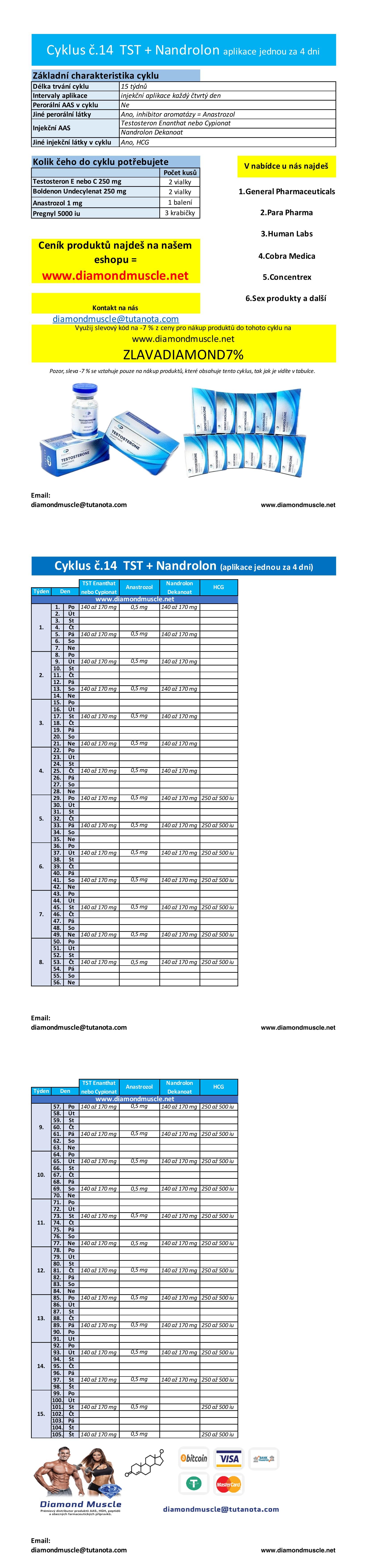 Cyklus č.14: Testosteron + Nandrolon Dekanoat, aplikace každý 4 den