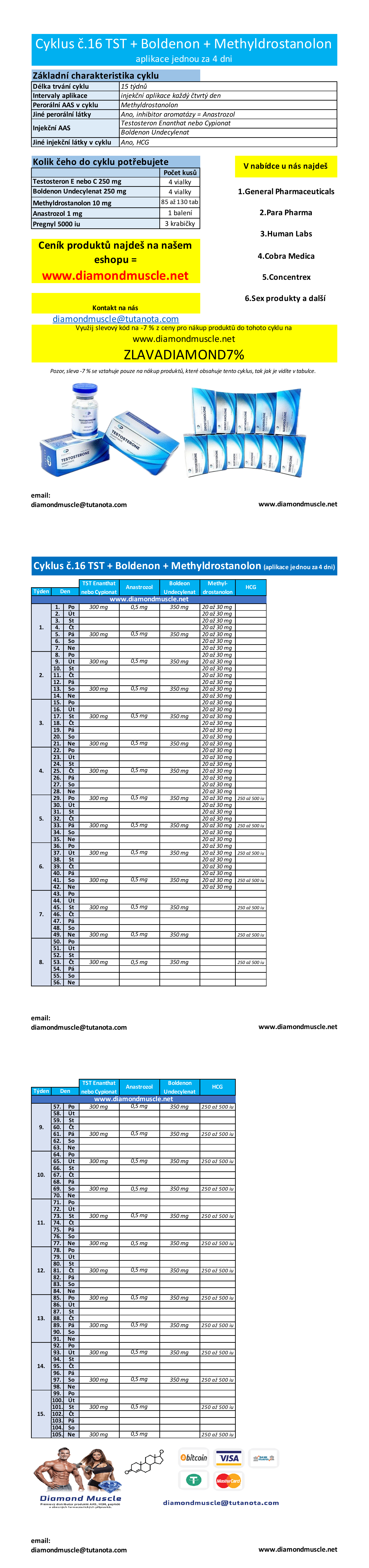 Cyklus č.16: Testosteron + Boldenon + Methyldrostanolon + aplikace každy 4 den