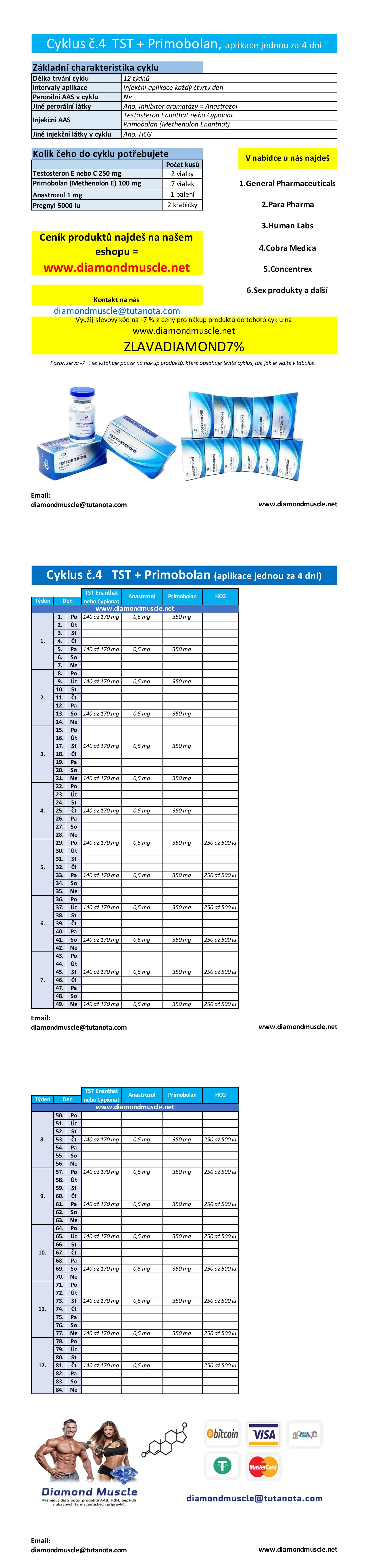 Cyklus č.4: Testosteron + Primobolan, aplikace každy 4 den