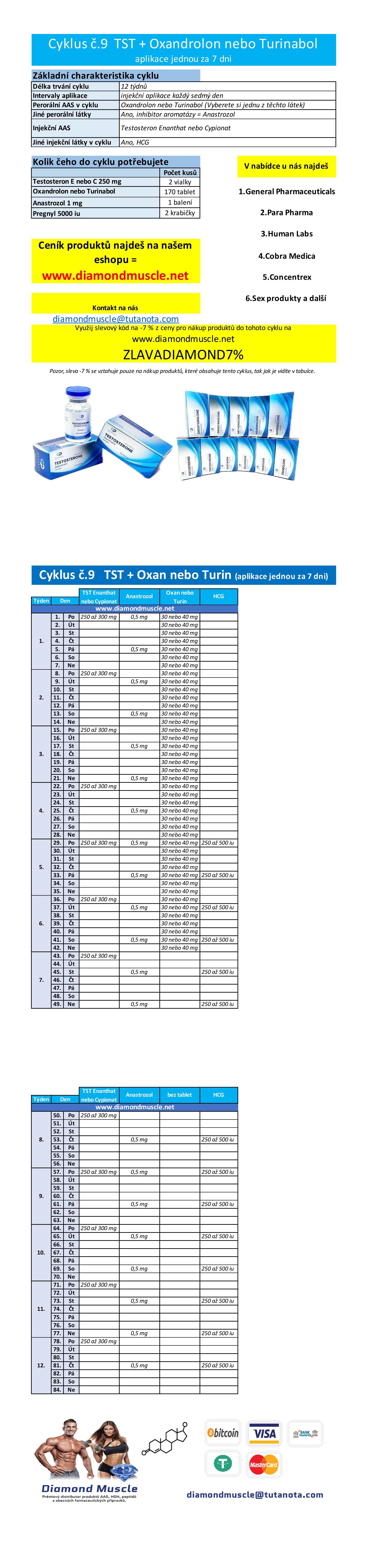 Cyklus č.9: Testosteron + Oxan nebo Turin, aplikace každý 7 den