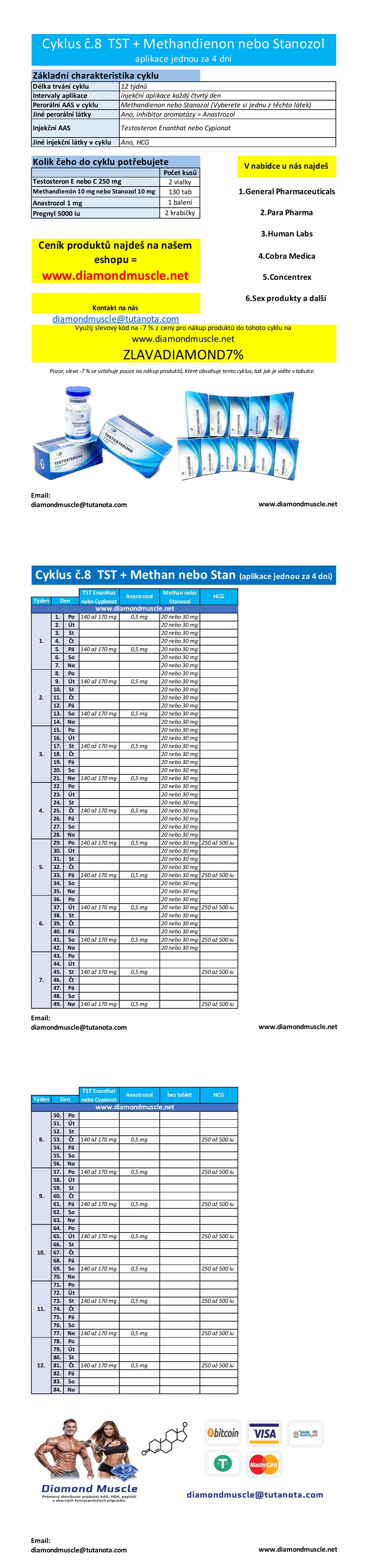 Cyklus č.8: Testosteron + Methan nebo Stan, aplikaie každý 4 den
