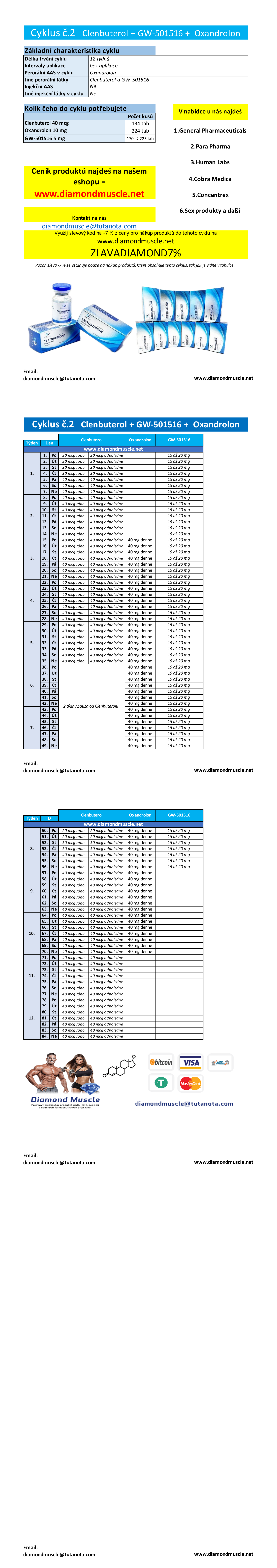 Cyklus č.2: Clenbuterol + GW-501516 + Oxandrolon