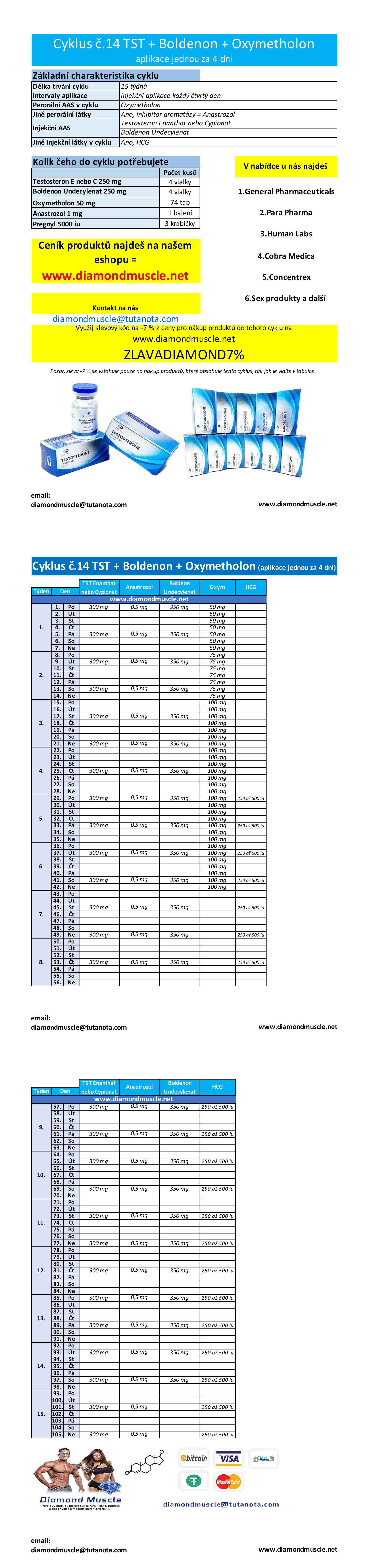 Cyklus č.14: Testosteron + Boldenon + Oxymetholon + aplikace každy 4 den