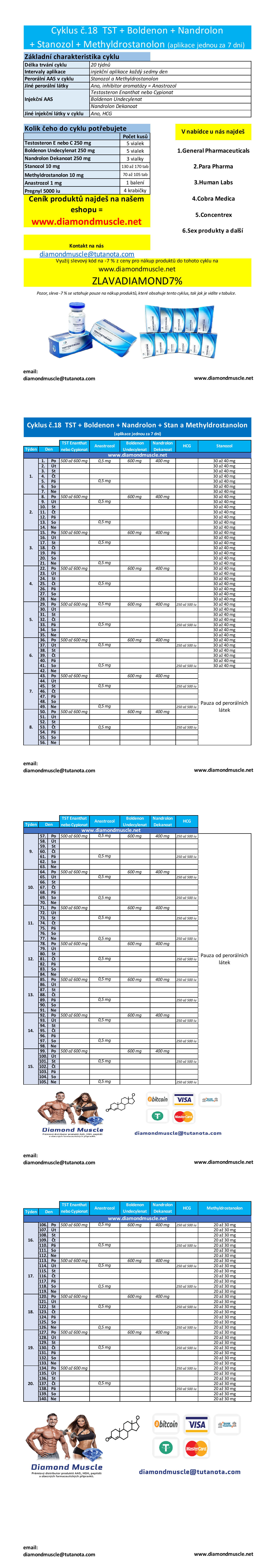 20 týdenní cyklus Testosteron + Boldenon + Nandrolon + Methyldrostanolon, aplikace 7D