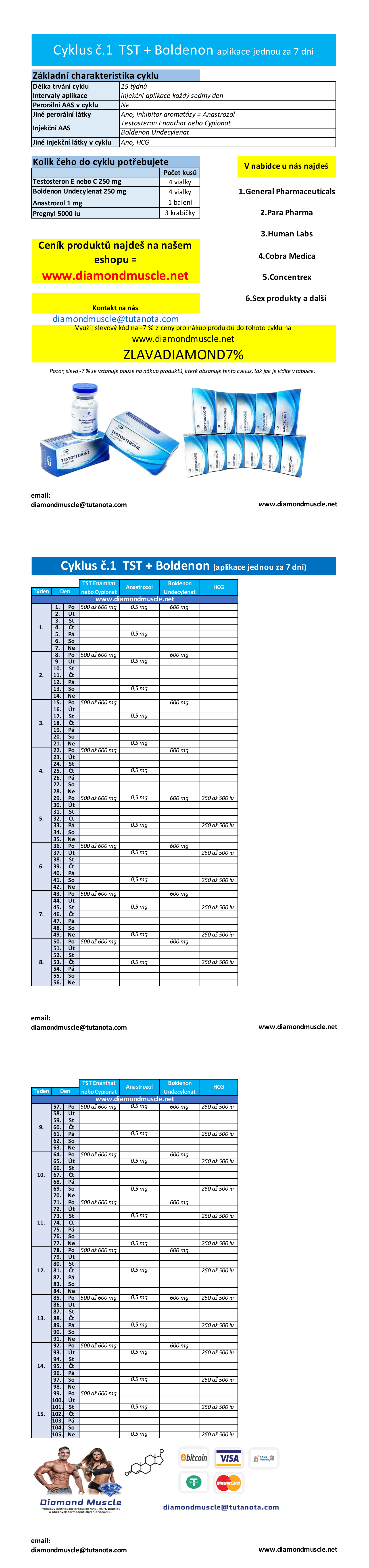 Cyklus č.1: Testosteron + Boldenon, aplikace každy 7 den