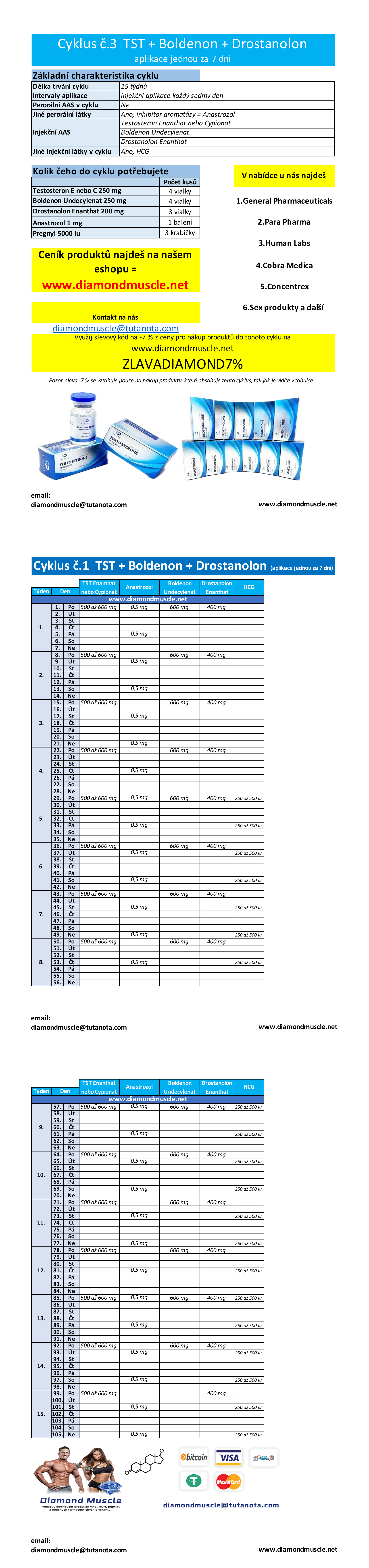 Cyklus č.3: Testosteron + Boldenon + Drostanolon + aplikace každy 7 den