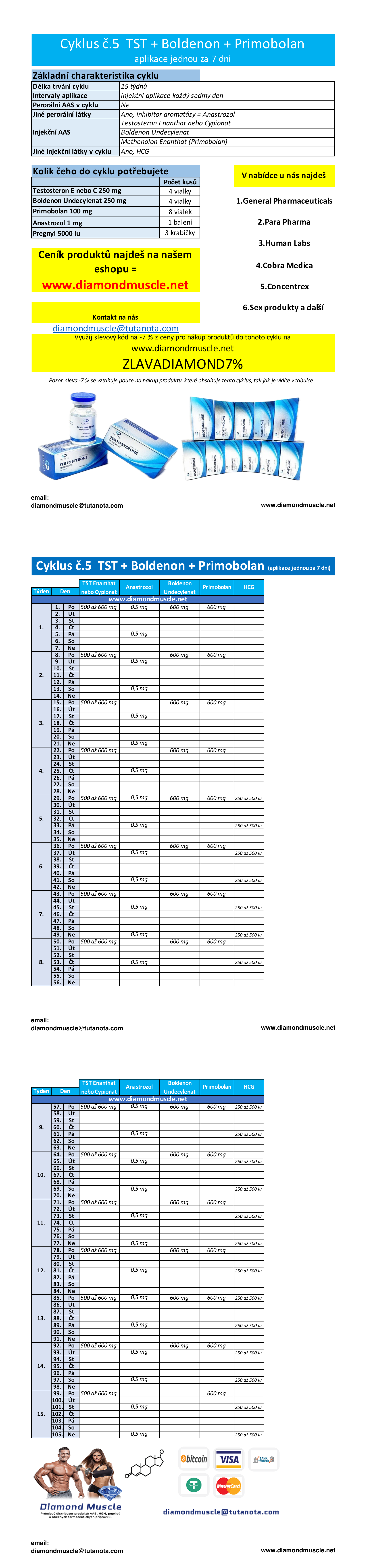 Cyklus č.5: Testosteron + Boldenon + Primobolan + aplikace každy 7 den
