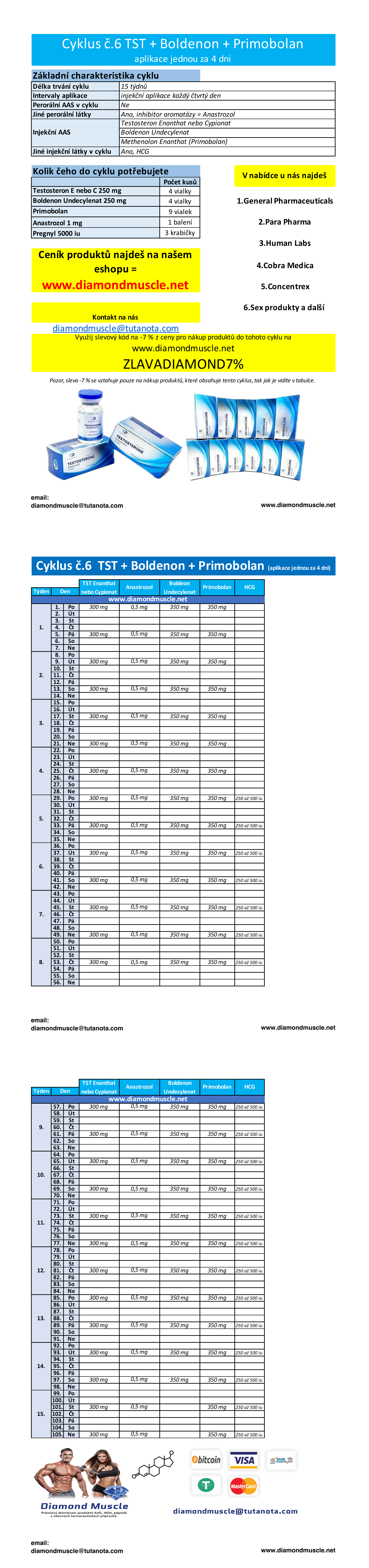 Cyklus č.6: Testosteron + Boldenon + Primobolan + aplikace každy 4 den