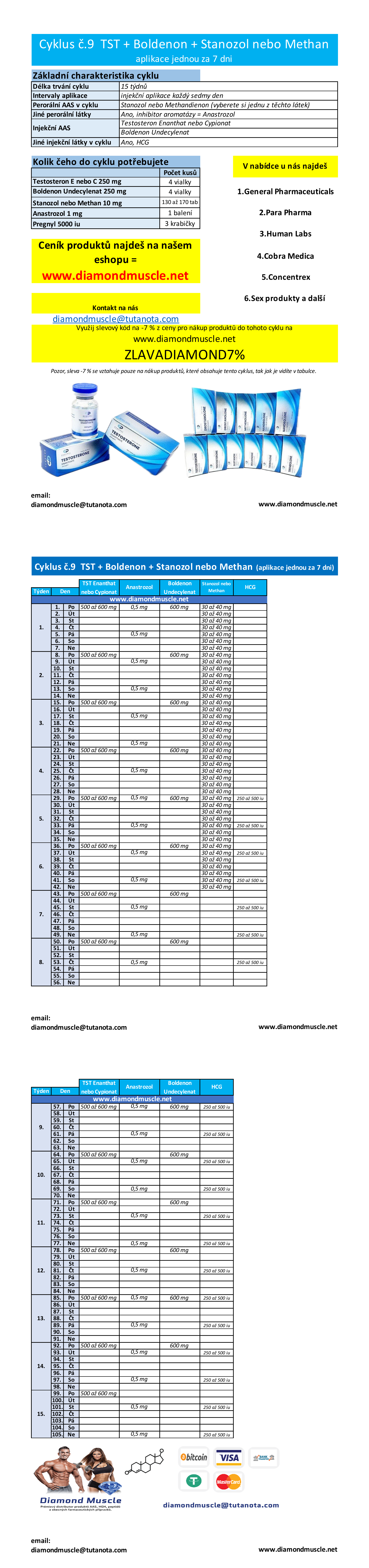 Cyklus č.9: Testosteron + Boldenon + Stanozol nebo Methandienon + aplikace každy 7 den
