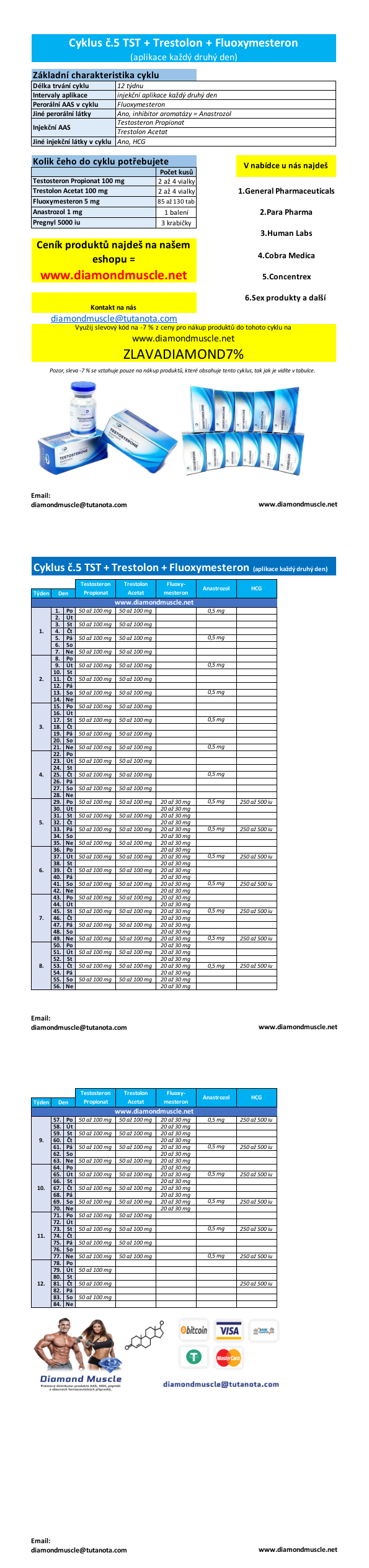 Cyklus č.5: Testosteron + Trestolon + Fluoxymesteron 2D